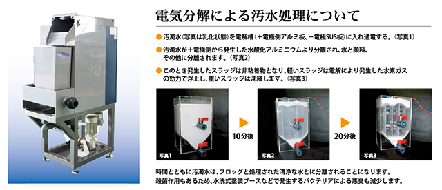 汚水処理説明図