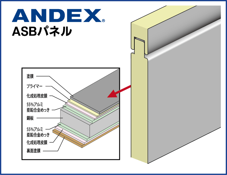 ASBパネル