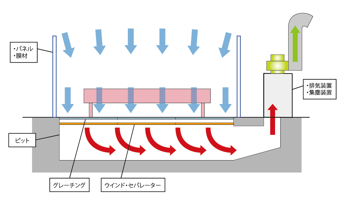 即納送料無料! ColorbucksLtd.アンデックス カラーボーイ CB-2 簡易排気塗装ブース 100V電源 強力350Wシロッコファン 