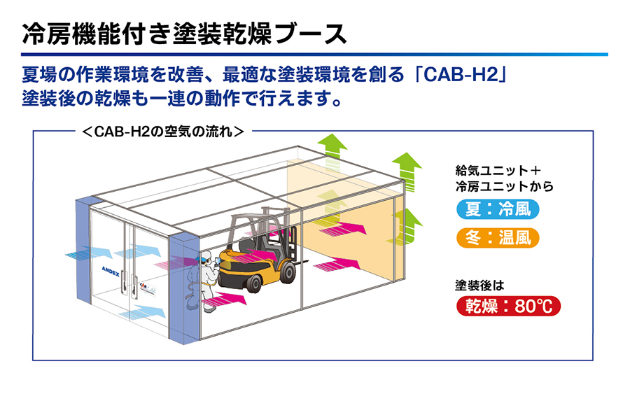 CAB-H2 | アンデックス株式会社