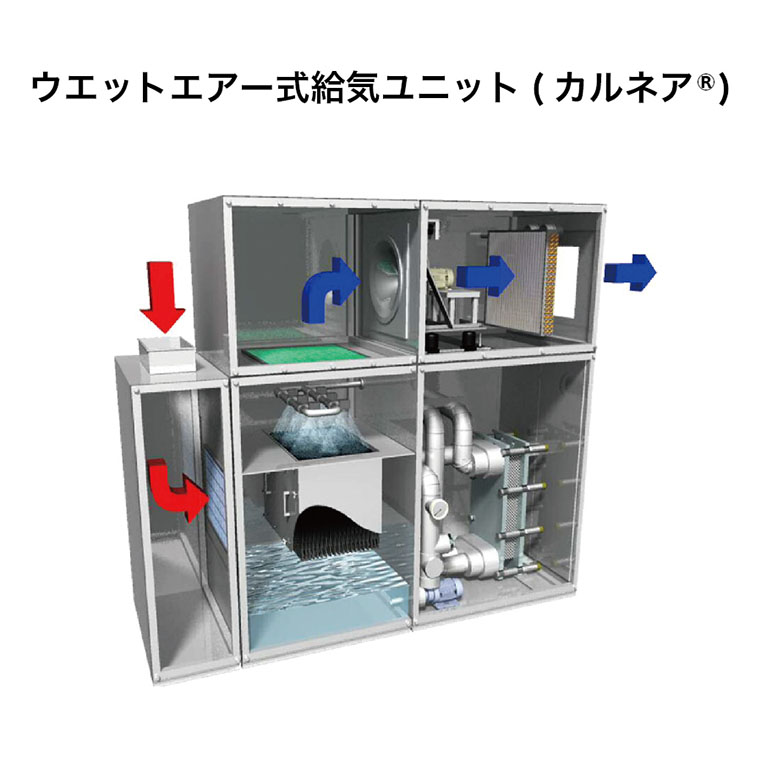 ウエットエアー式給気ユニット(カルネア®︎) イメージ