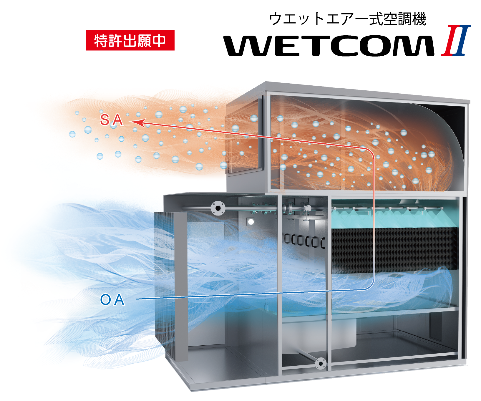 ウエットエアー式空調機　WETCOMⅡ イメージ