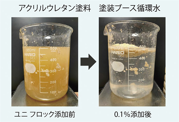 分離画像