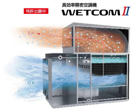 WETCOMⅡ（ウエットコムツー） イメージ